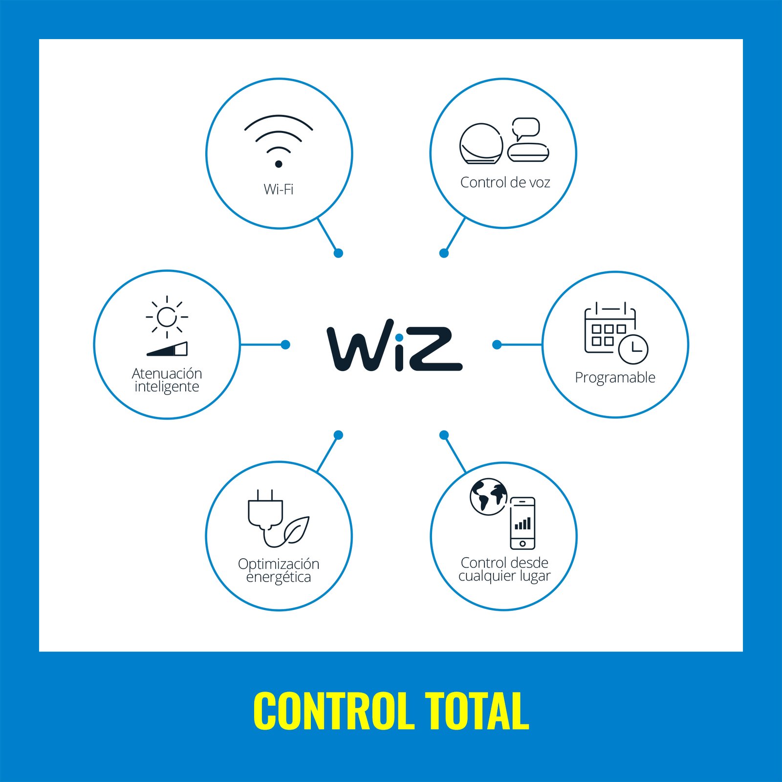 Lámpara Led Inteligente Philips Wiz 7W E27 Ámbar - Imagen 4