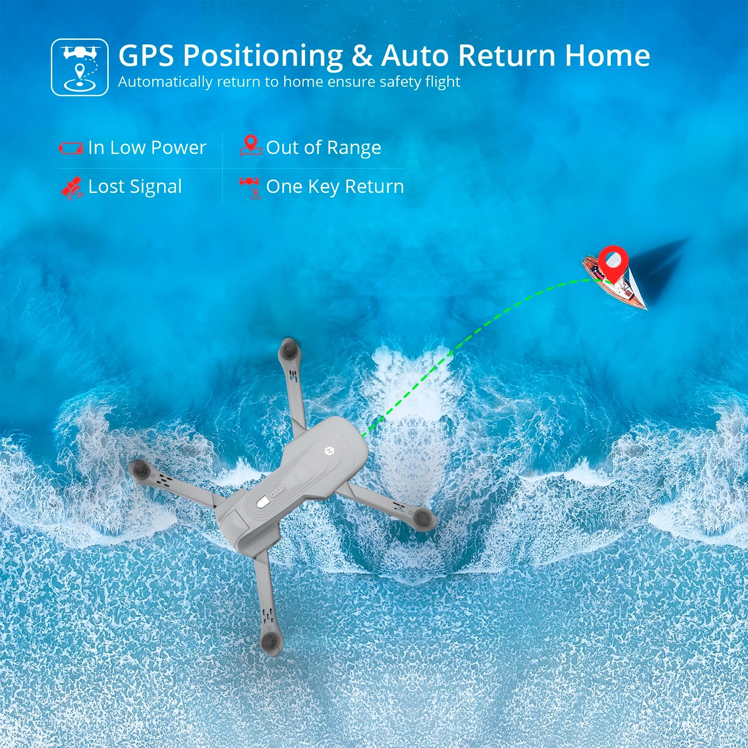 Drone Holy Stone Hs175 Gps 2k 22min 350m Blanco - Imagen 8