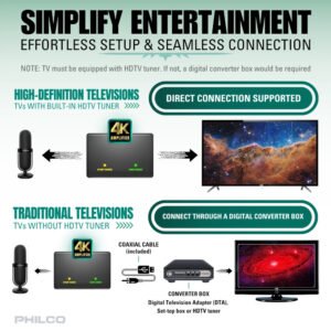 Antena Digital Para Tv Philco Ptv3304a Vhf y Uhf Filtro 4G