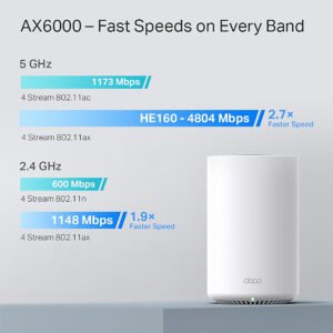 Access Point Tp-Link Deco X80 2,4ghz/5ghz Ax6000 Pack x3