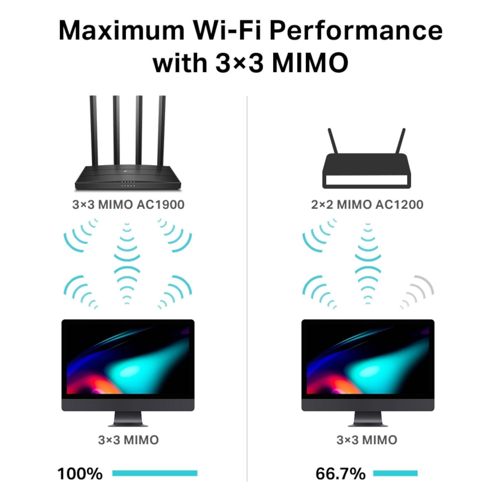 Router Inalámbrico Tp-Link Archer C80 Dual Band Ac1900 - Imagen 2