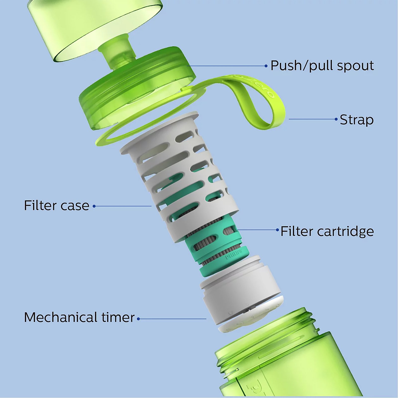 Botella Filtrante Philips Awp2722lir 290ml - Imagen 3